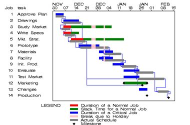 gantt chart