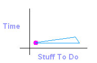 Time Compression Graph #1