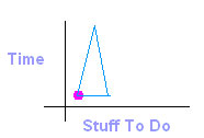 Time Compression Graph #2